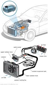 See P1513 repair manual